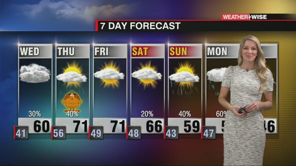 Rain To Start, But Mainly Dry Thanksgiving Day!