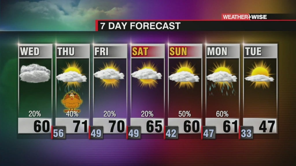 Rain And Showers Through Thanksgiving Morning