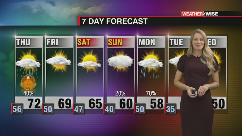 Warm Temperatures Dominate The Week With A Big Cool Down Next Week