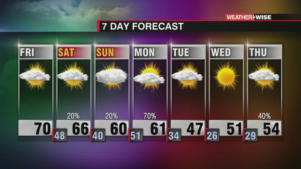 Mild Weekend