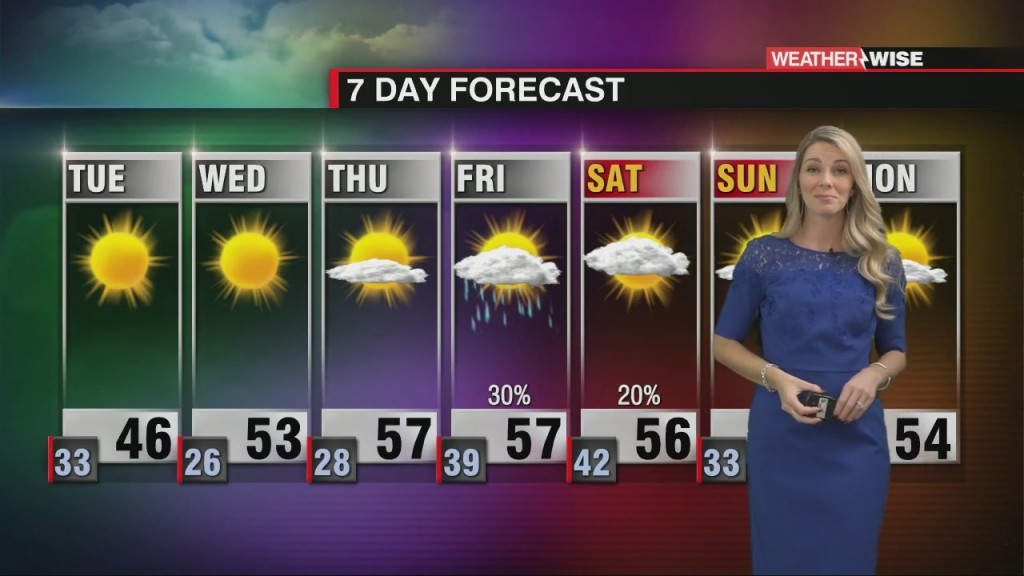 Cold Air Dominates The Carolinas