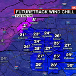 Futuretrack Wind Chill Rpm