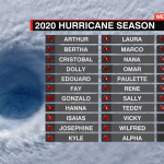 Hurricane Name Template