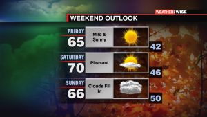Weekend Outlook