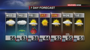 Unsettled Christmas Eve With A Blustery Christmas Day