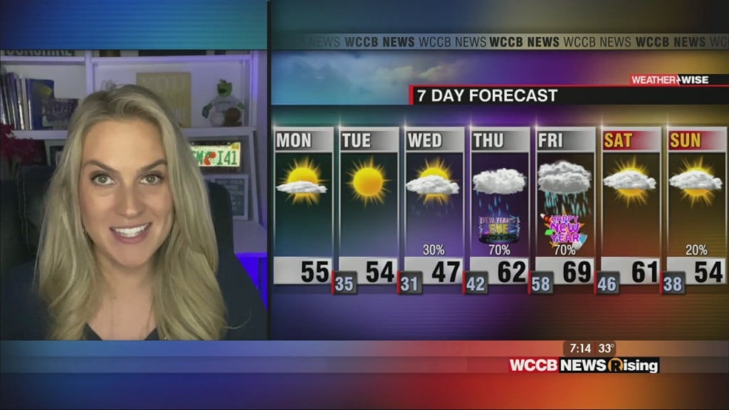 Mild Start To Week