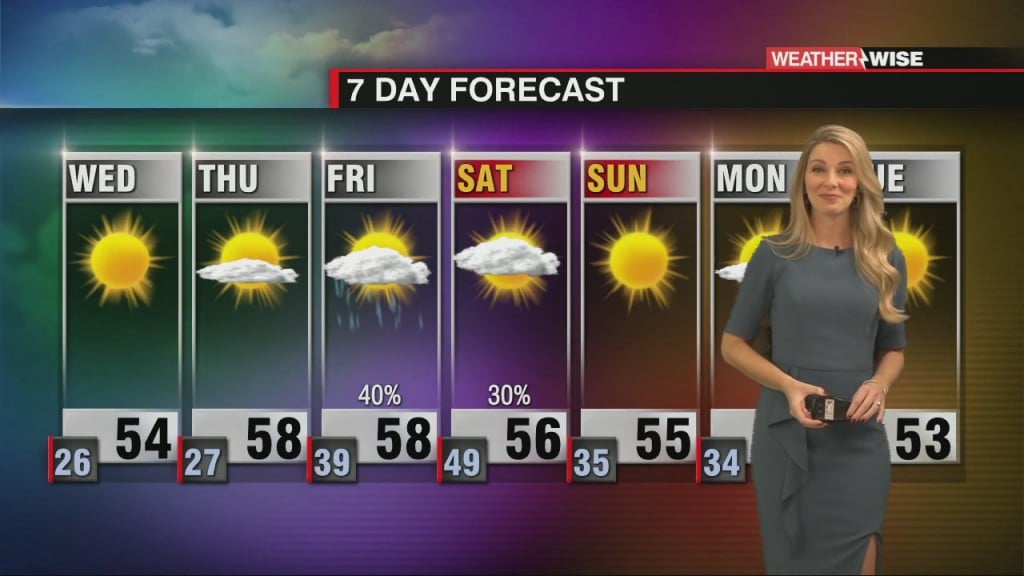 Another Freezing Night With A Cool Wednesday