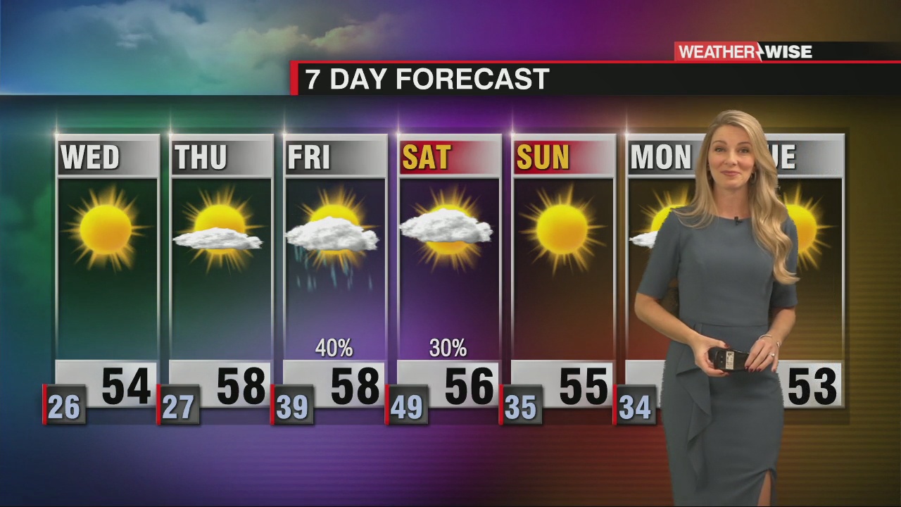 Coldest Temperatures in 275 Days Arrives Tonight WCCB Charlotte's CW