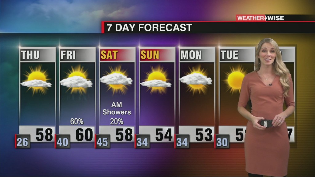 Another Cold Night Before Temperatures Slightly Warm