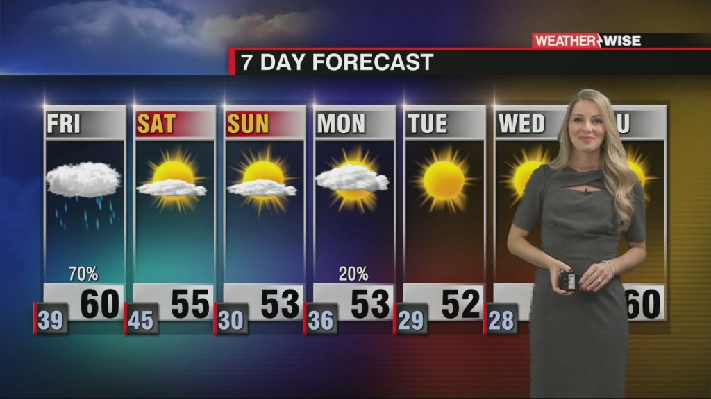 Rain On Friday & Breezy On Saturday