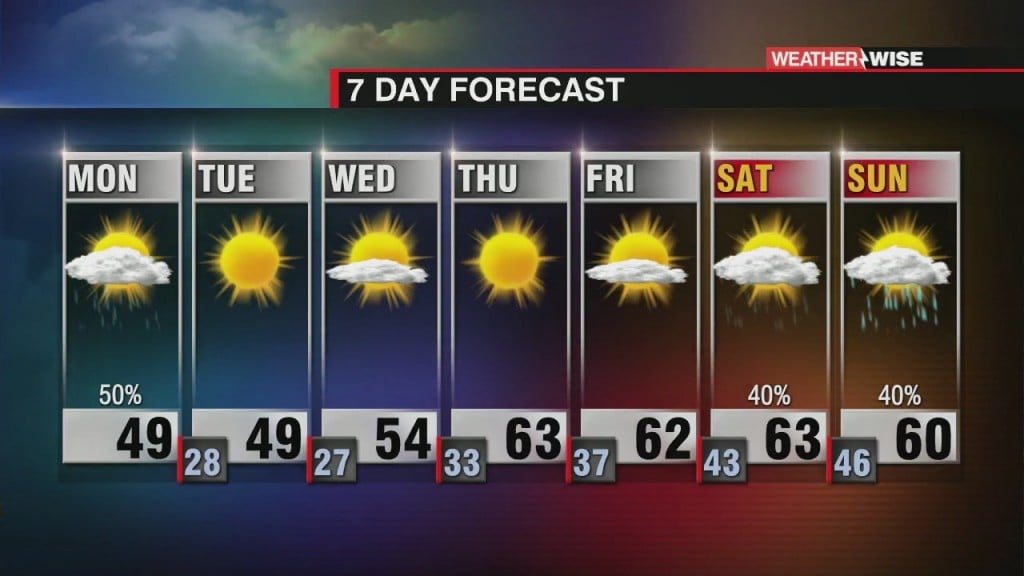 Rain And Snow For The Mountains To Start The Week