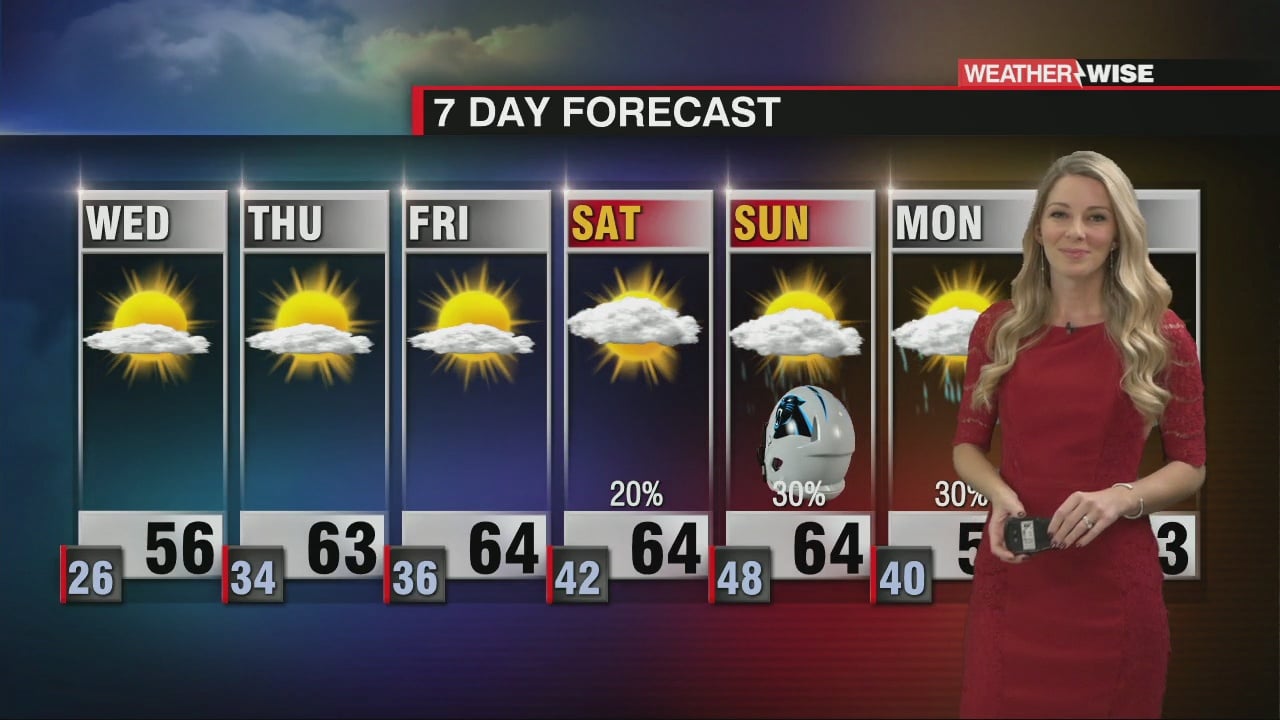 Freezing Tonight Ahead of Late Week Warm Up - WCCB Charlotte