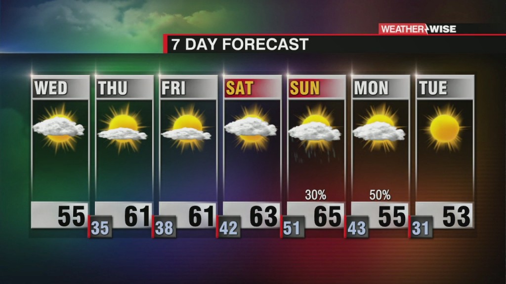 Warming Trend