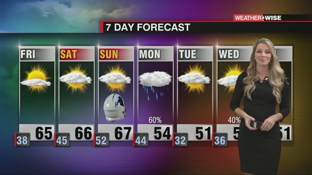 Warming Up Through The Weekend