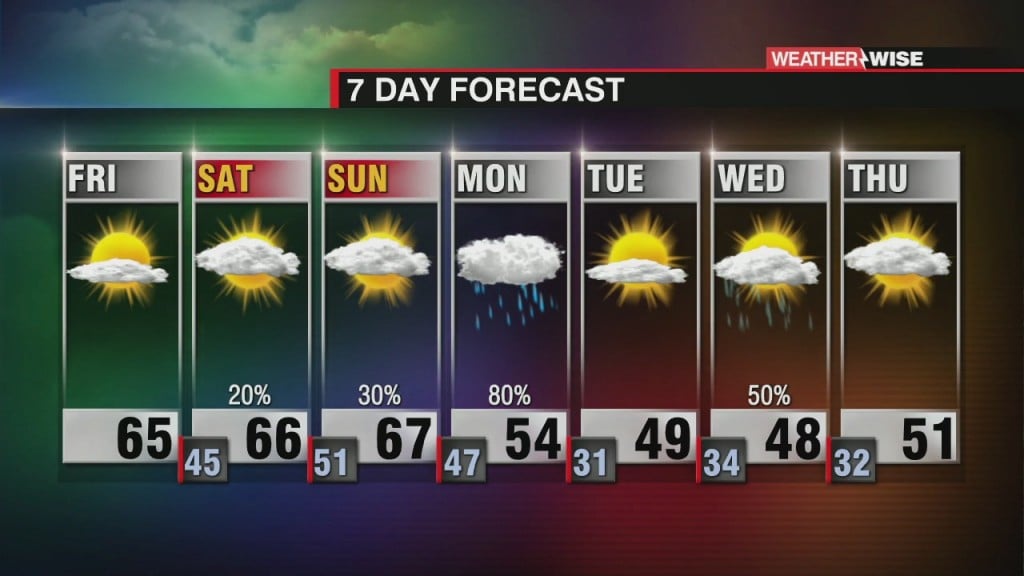 Warm Weekend, Unsettled Next Week