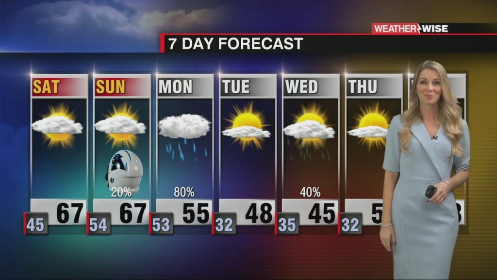 Enjoy The Warmth! Rain And Cold On The Way Next Week.