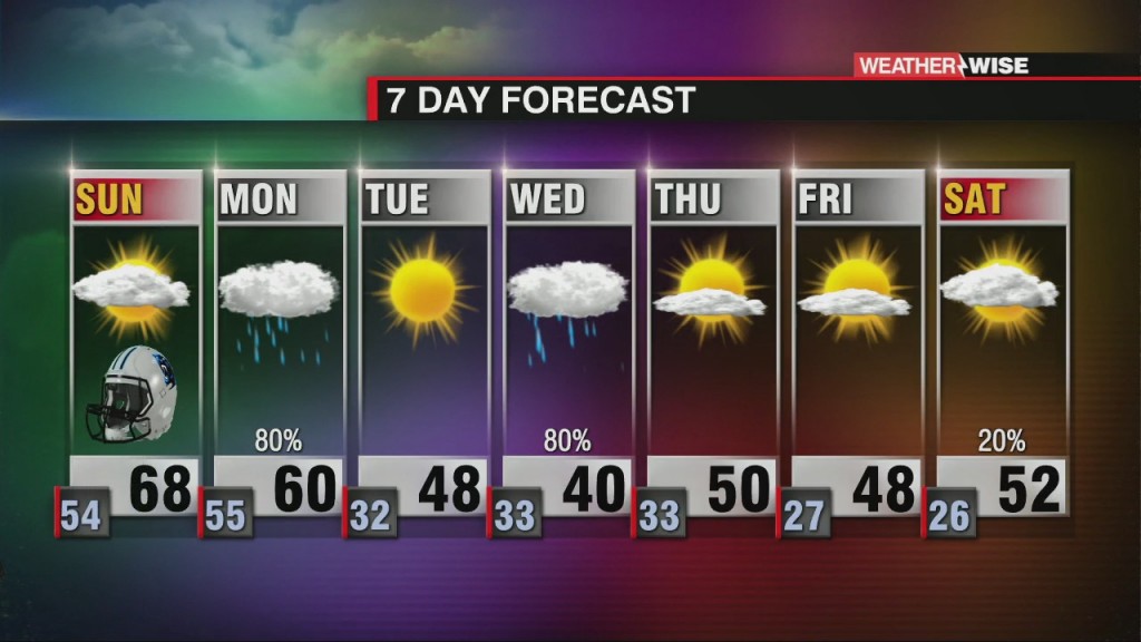 Beautiful Weekend, Messy Workweek Ahead