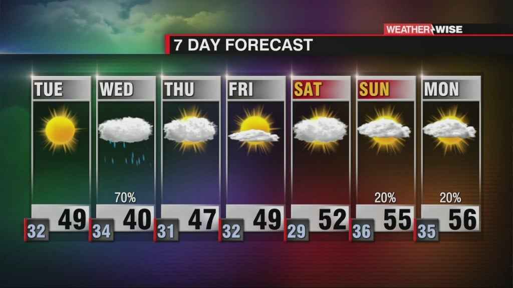 Wintry Mix For Some On Wednesday