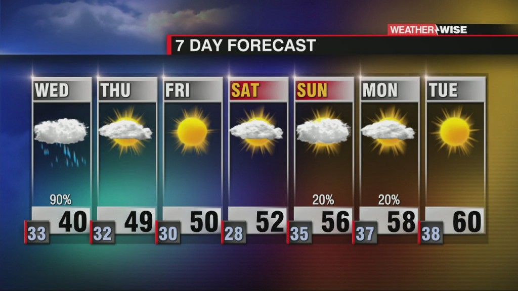 Wintry Mix For Some Areas On Wednesday