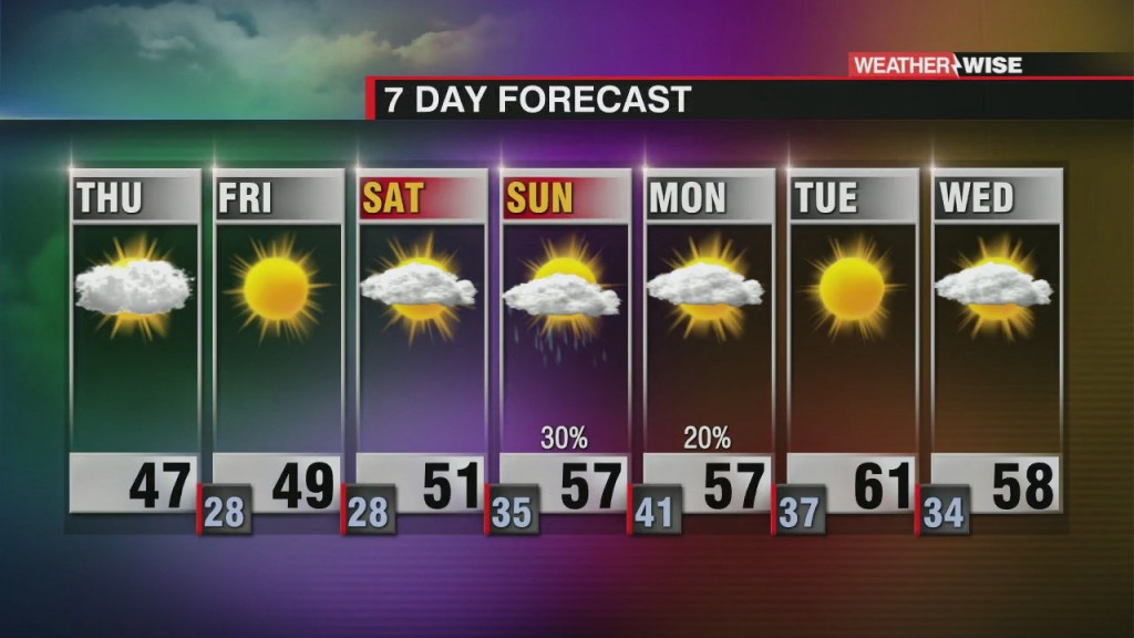 Cold Snap Sticks Around