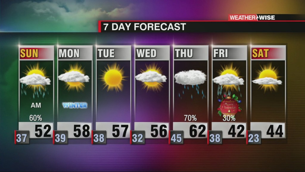 Tracking Clouds & Rain Sunday, Watching Christmas Eve