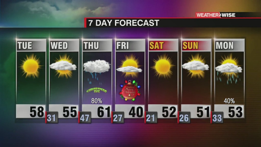 Windy For The Mountains. Christmas Eve Rain
