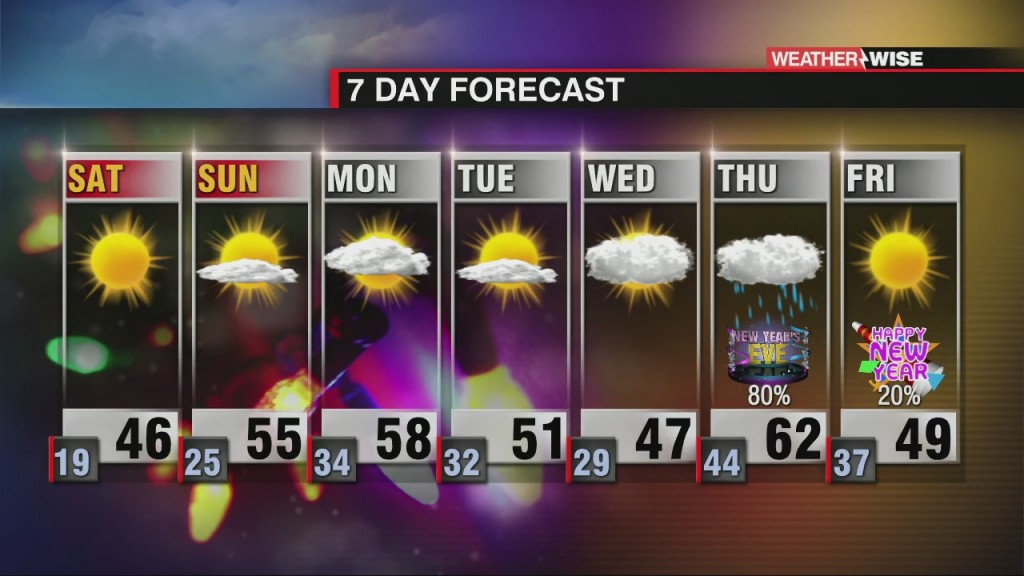 Steadily Warming Into The New Year