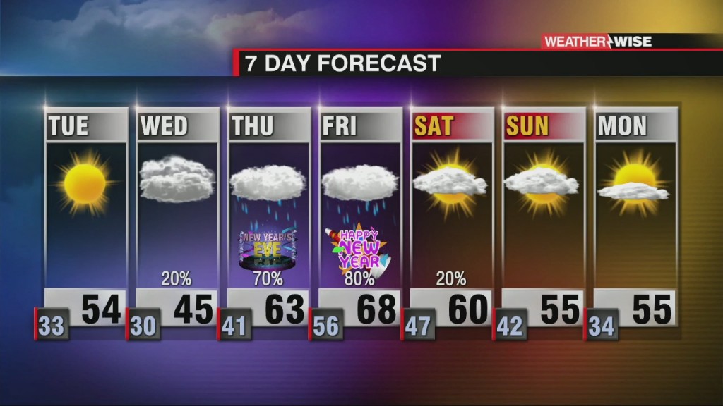 Temperature Roller Coaster With Late Week Rain