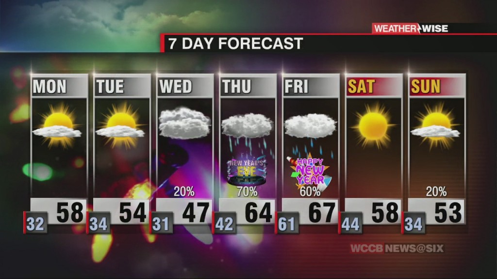 Warmer Start To Final Week Of 2020