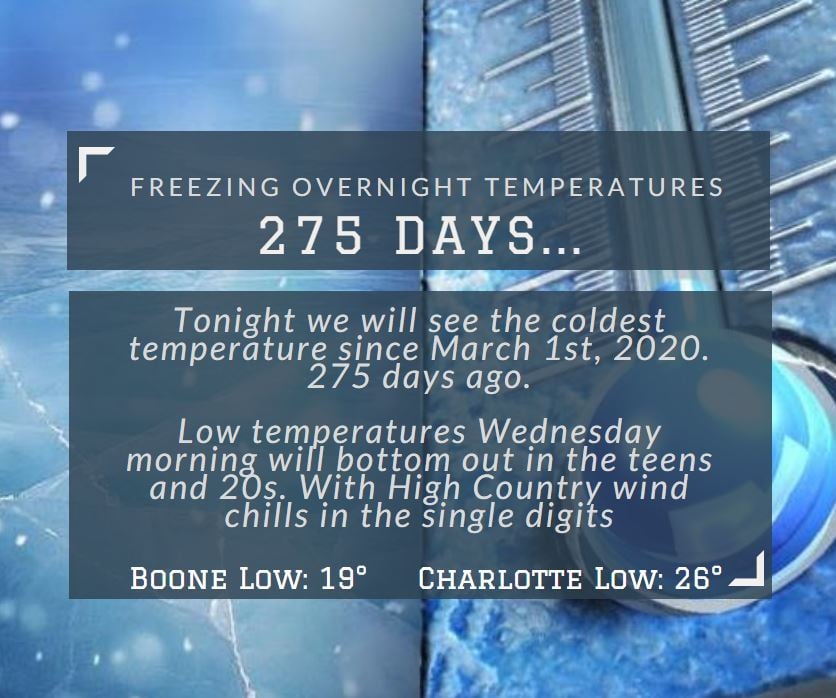 Freezing Night Ahead