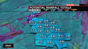 Graf Rainfall Total And Key