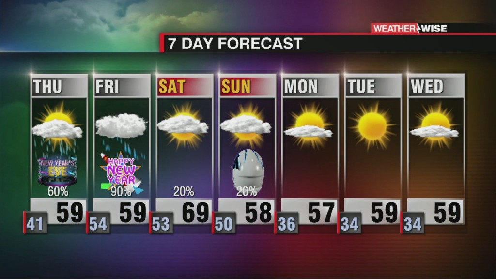 Increasing Rain Into The New Year