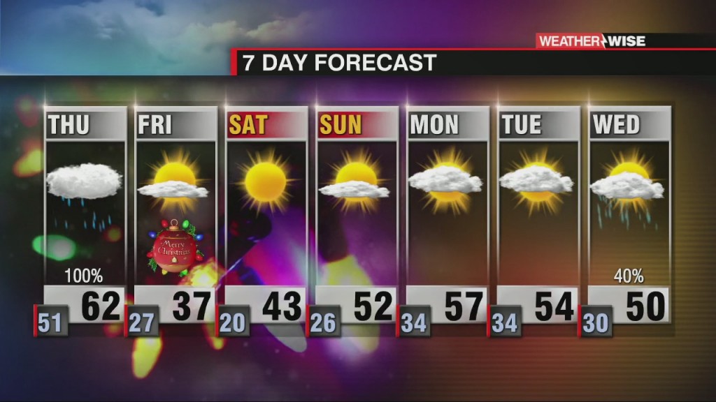 Wet And Windy On Christmas Eve With A Cold Christmas Day