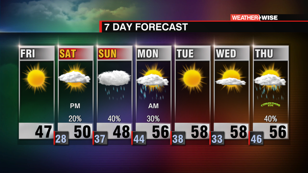 Cold Lingers, White Christmas For Some?