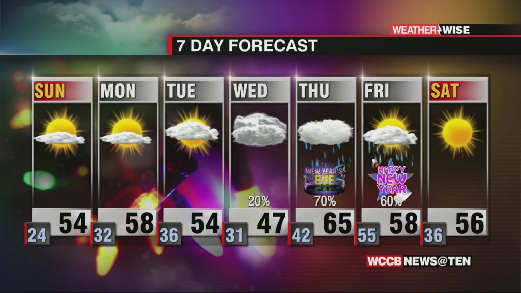 Sunshine, Warmth Return For 2020's Final Week