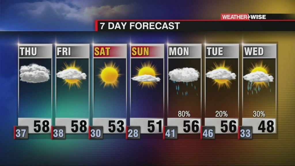Increasing Clouds Before The Cool Down This Weekend