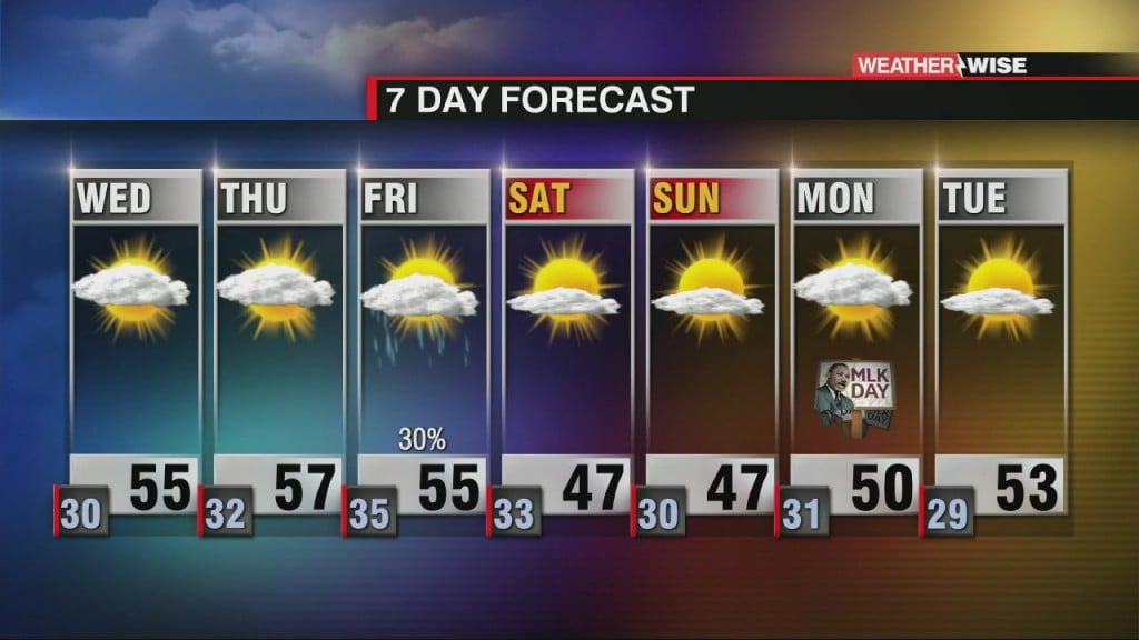 Sunshine Dominates Wednesday