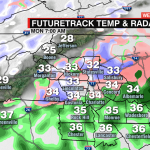 2futuretrack Temp And Radar