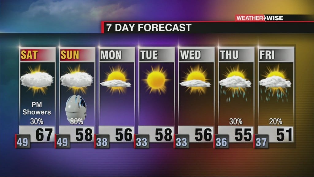 Another Round Of Rain Late Saturday Into Early Sunday