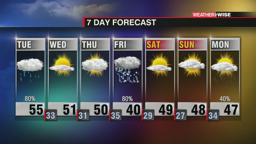Winter Weather Advisory For Mountains