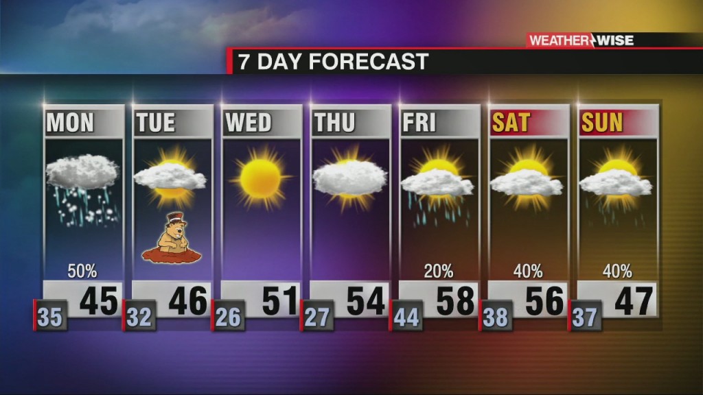 Another Round Of Rain/snow Before Sunshine Builds In