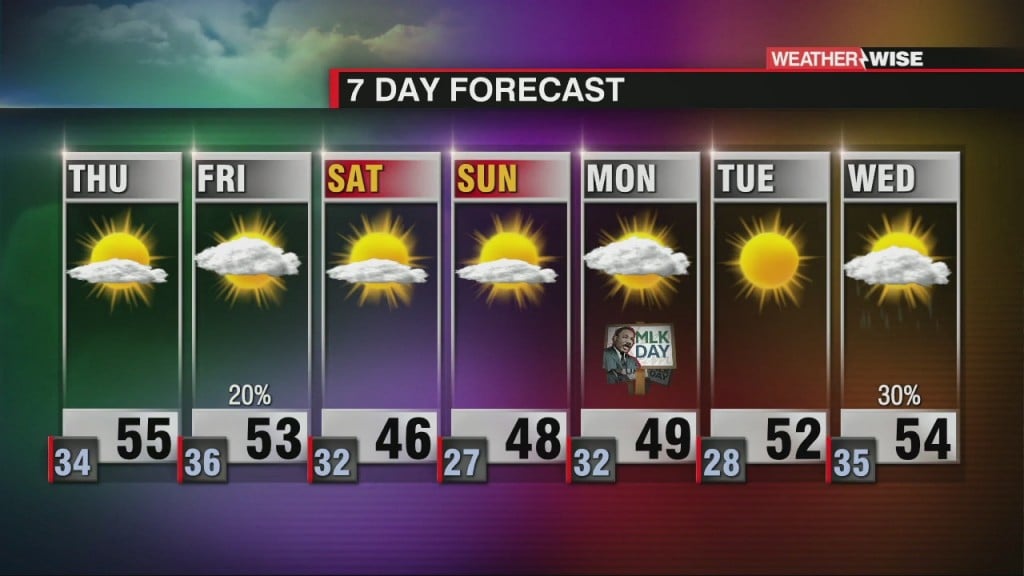 Sunshine Thursday With A Slight Friday Rain Chance