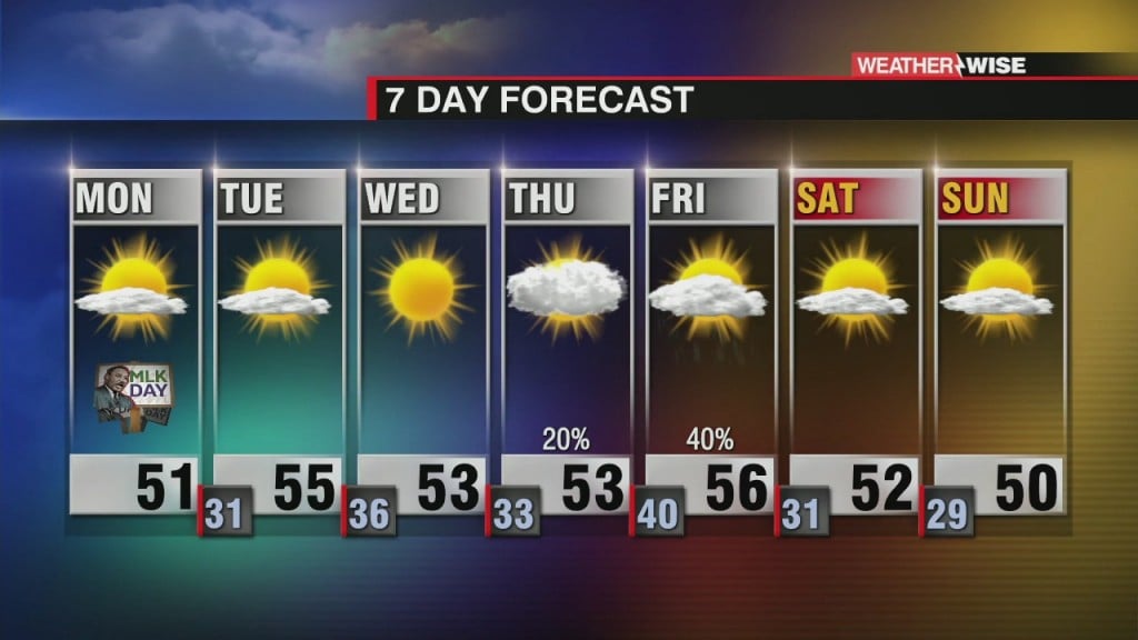 Mountain Snow, Sunny For The Piedmont For Mlk Day