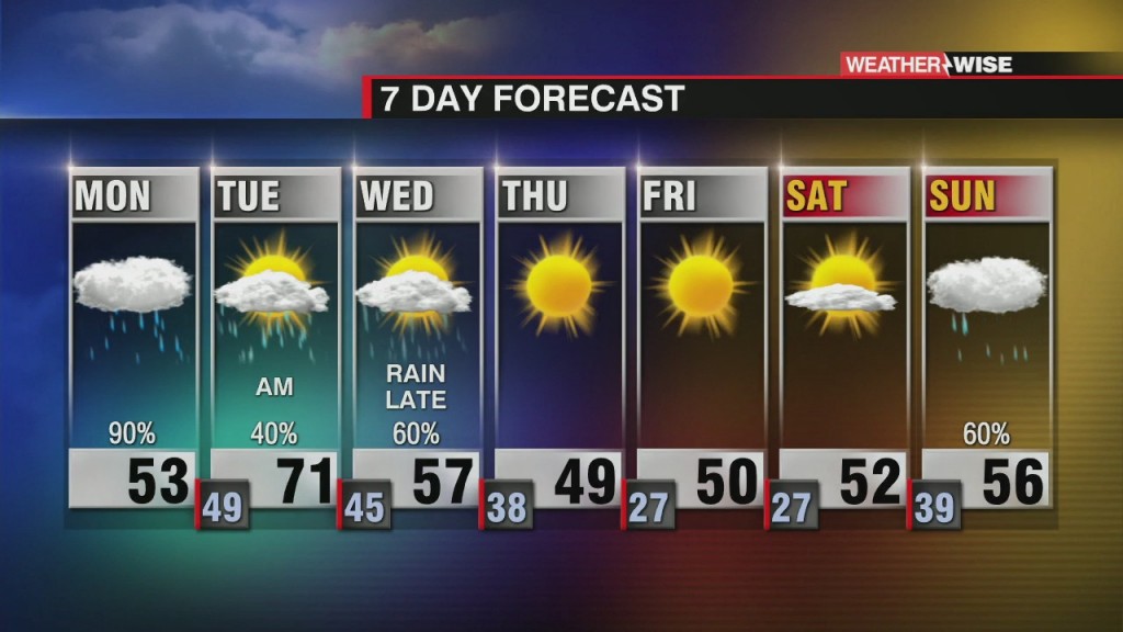 7 Day Forecast (1/25/21)
