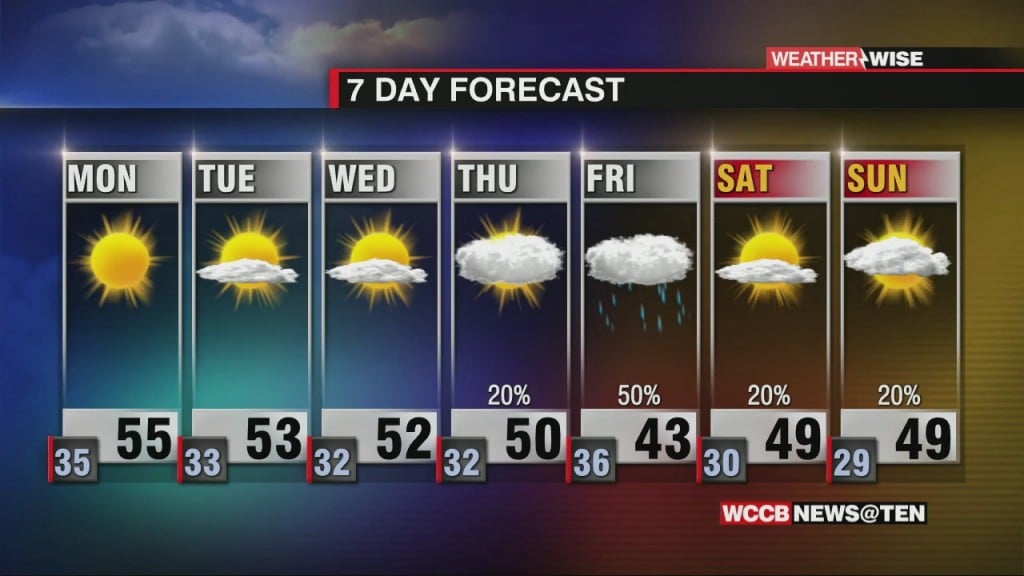 Finally Drying Out, Tracking Friday's Storm