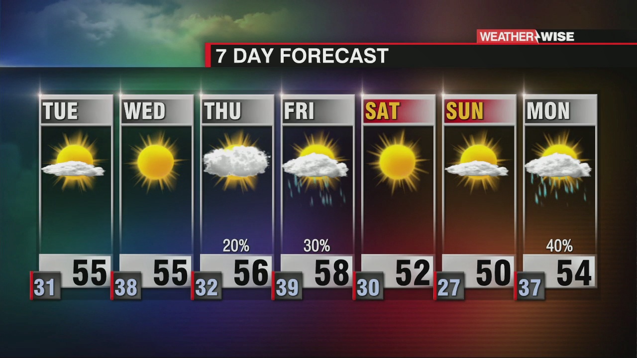 Quiet Weather Pattern Dominates Most of the Week - WCCB Charlotte