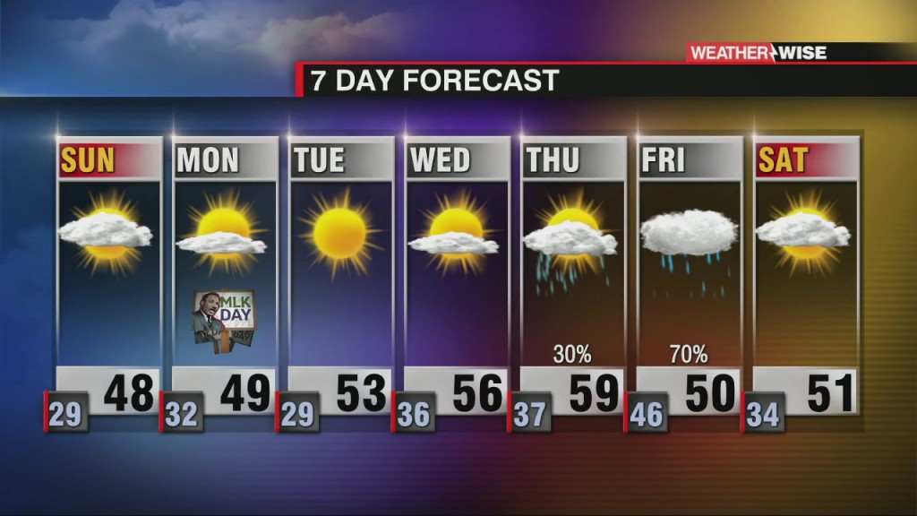Chilly Air, Mountain Snow Lasts Through Mlk Day