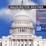 Inauguration Forecast 1610565895204