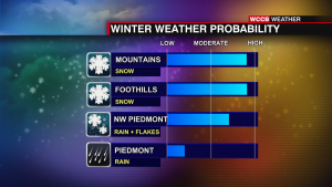 Winter Weather Probability