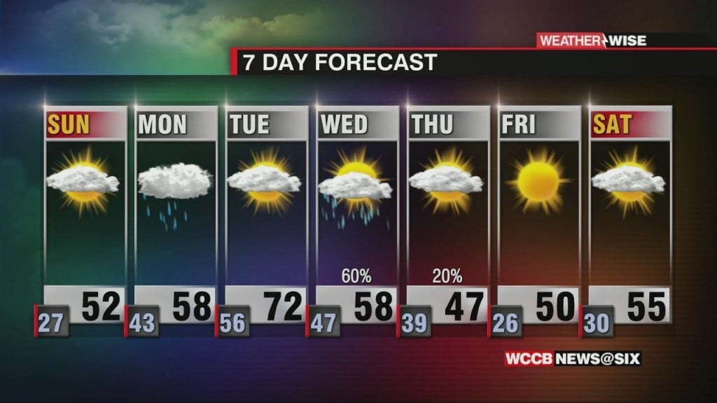 Clouds Build, Rain Follows To Start Workweek